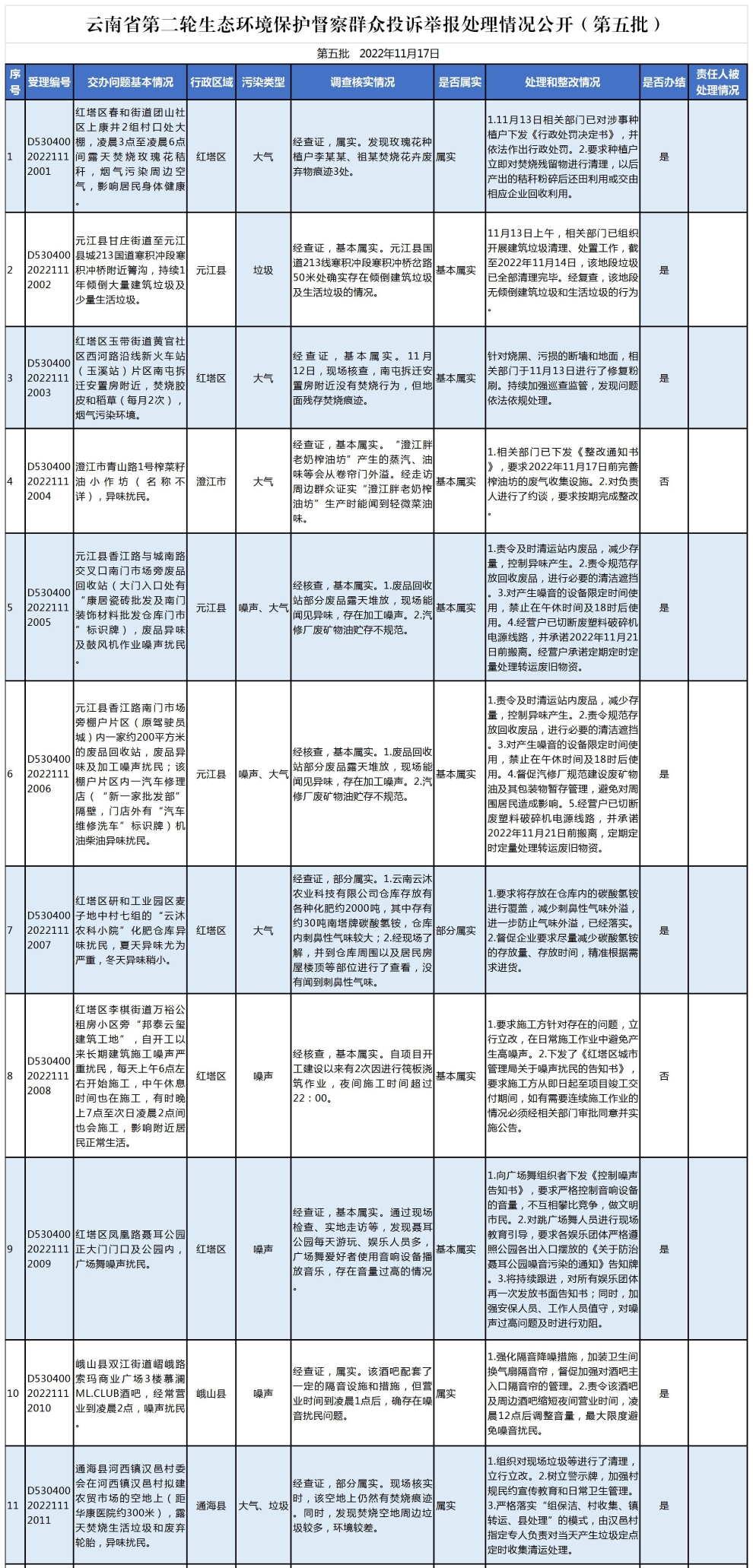 处理情况